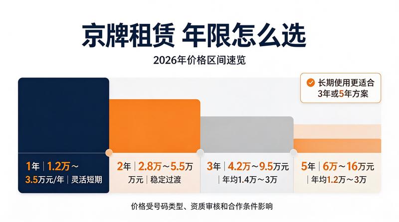新能源车指标政策解读
